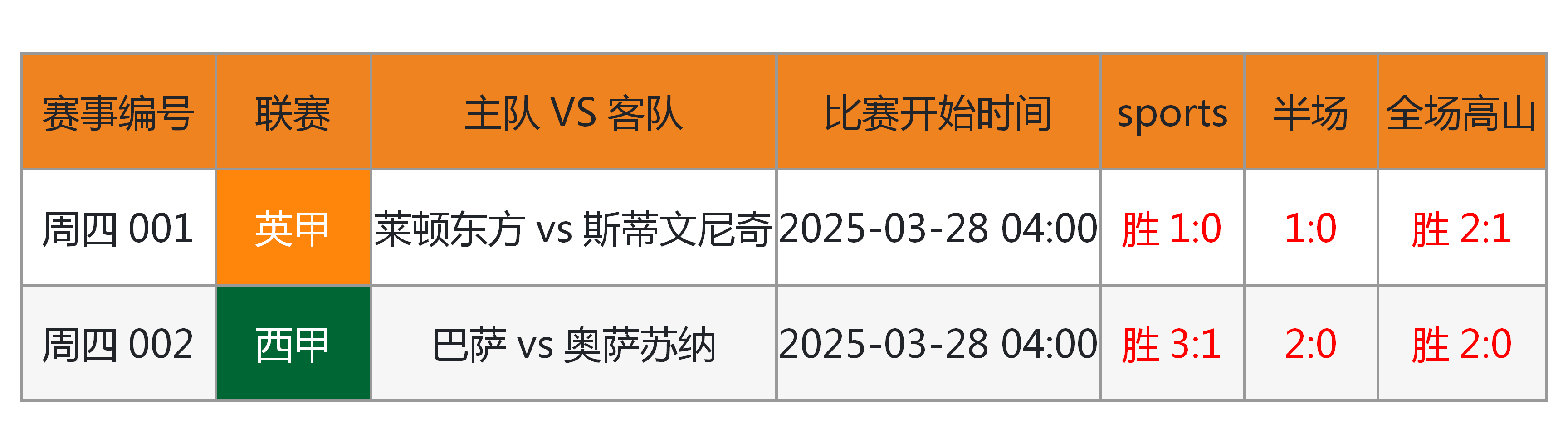 意大利杯赛后走向成谜;浙江队外线爆发;态度坚定;球探报告显示潜力 意大利杯赛后走向成谜;浙江队外线爆发;态度坚定;球探报告显示潜力